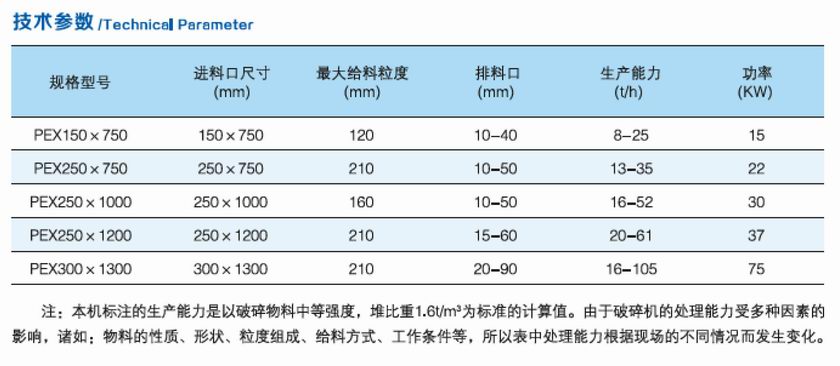 PEX復(fù)擺細(xì)碎顎式破碎機參數(shù).jpg
